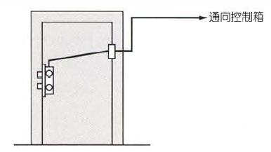　電控鎖可以安裝在哪些地方?哪些門上？